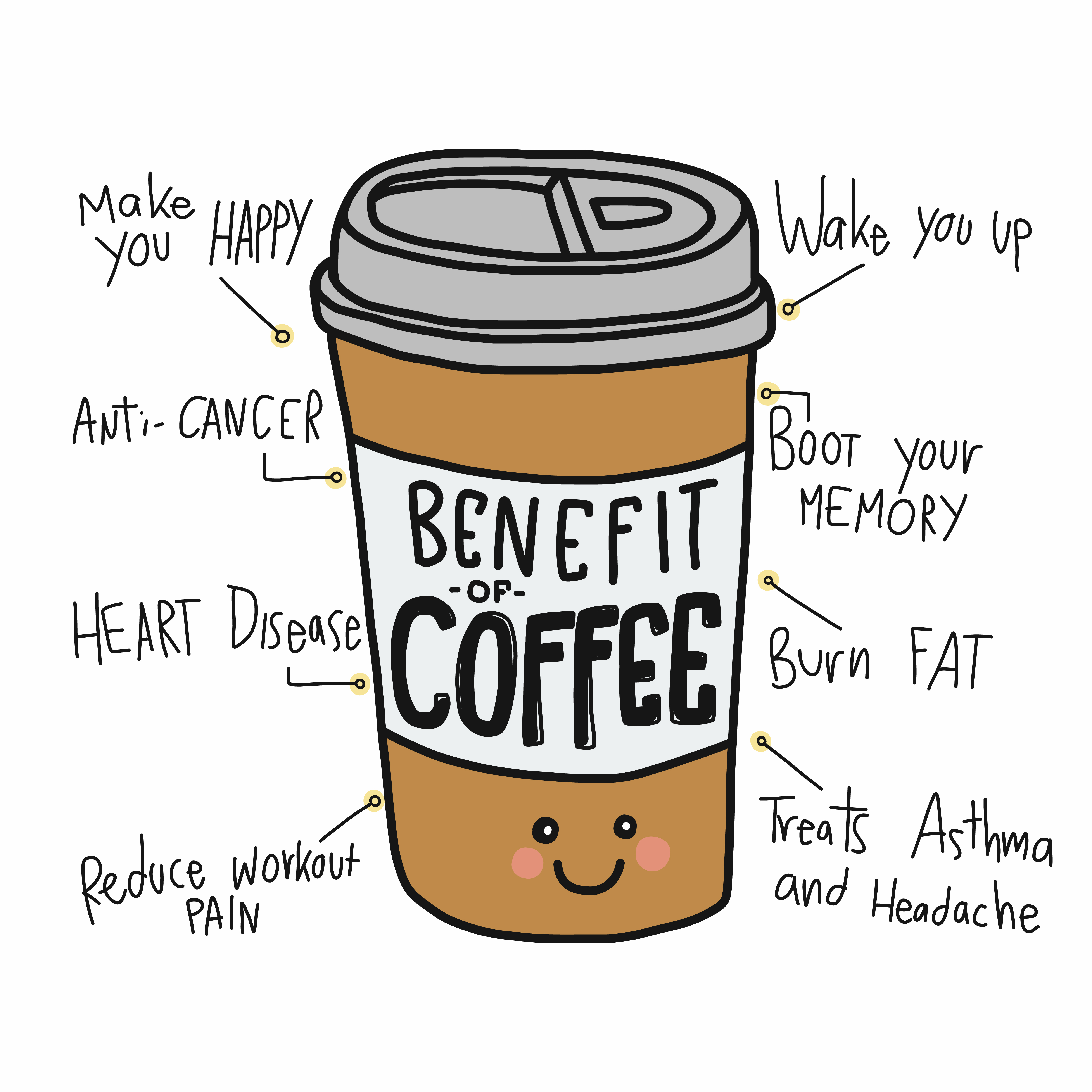 Benefits of coffee!