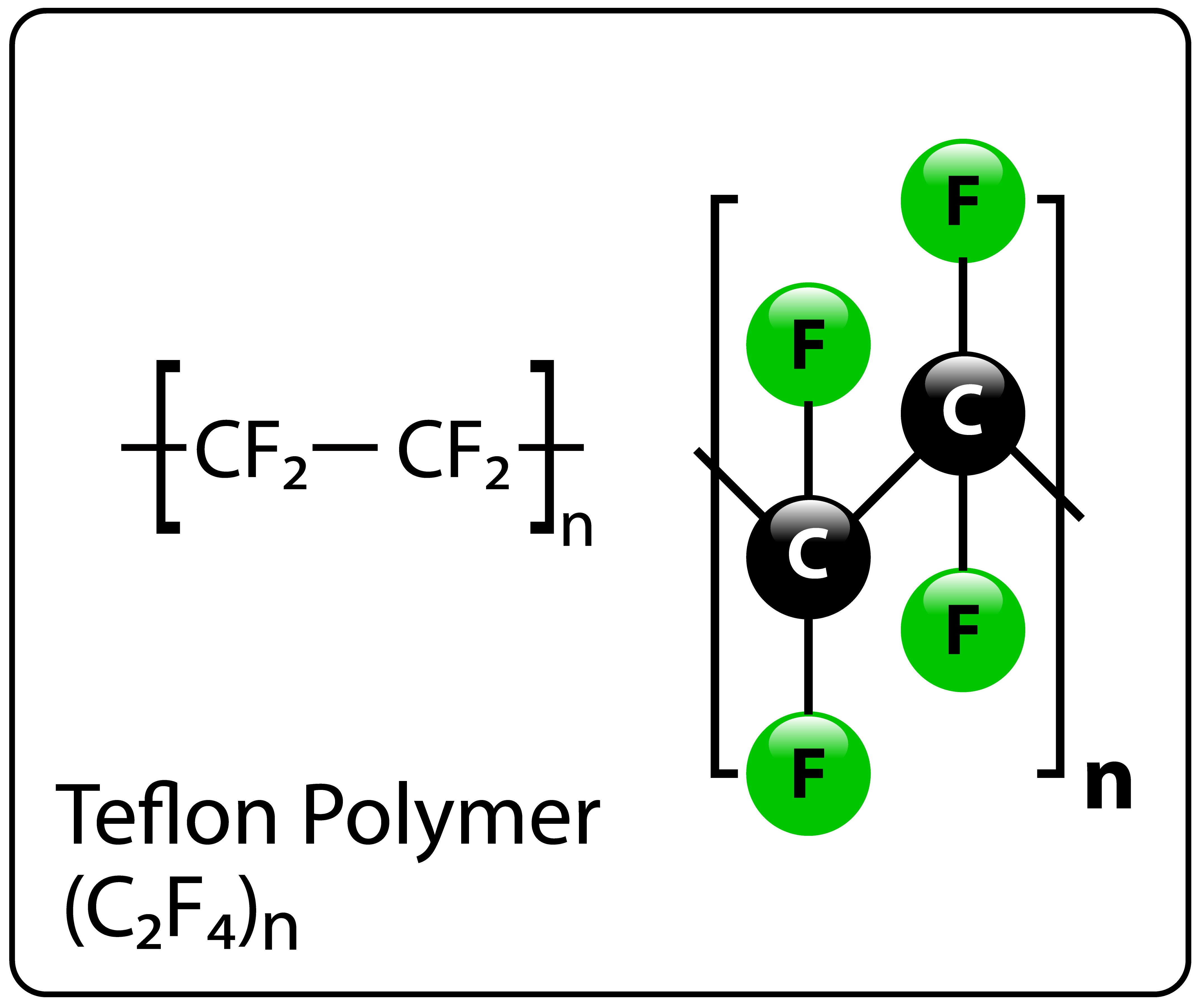 Chemical structure of the teflon