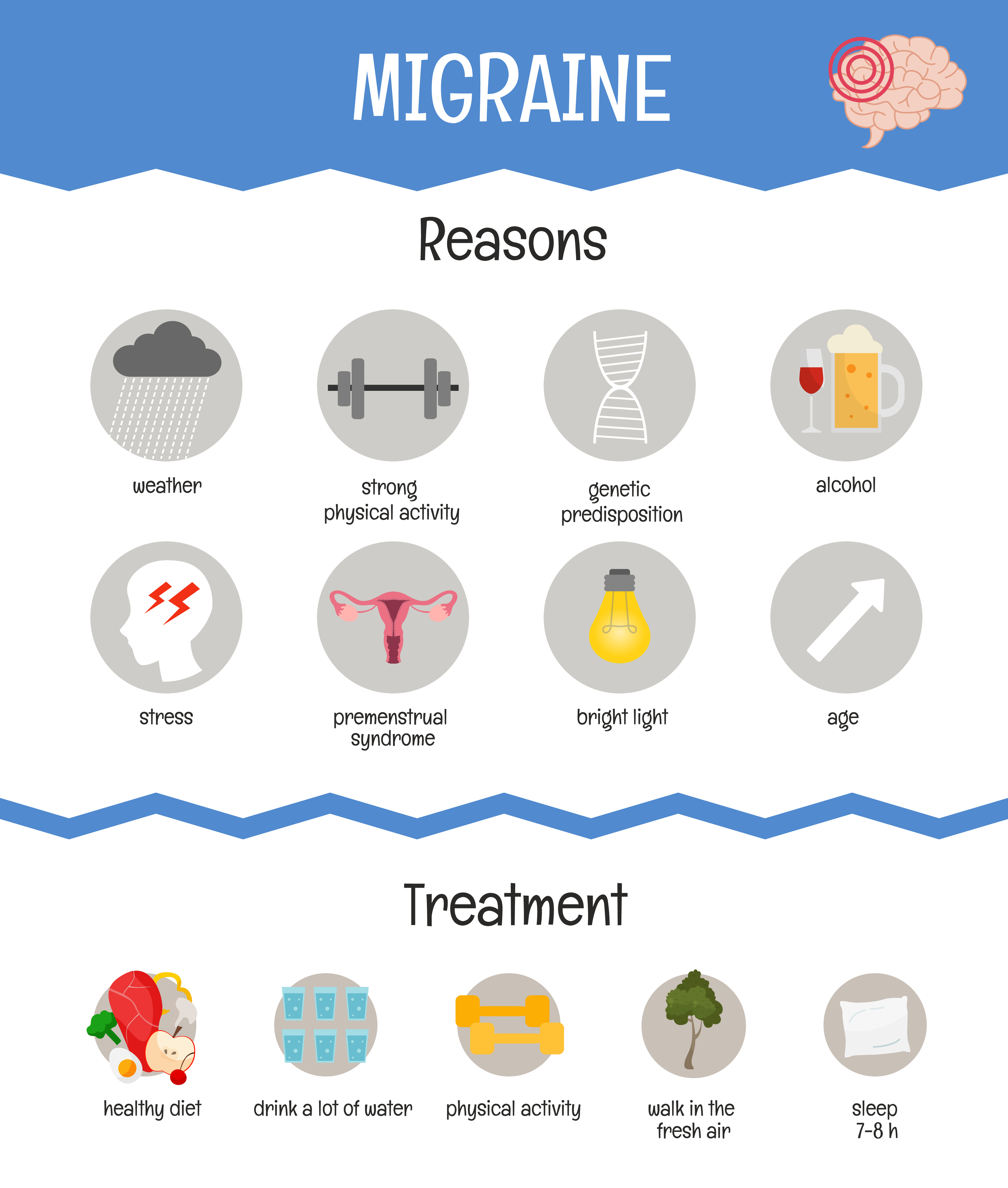 Most common reasons of migraine