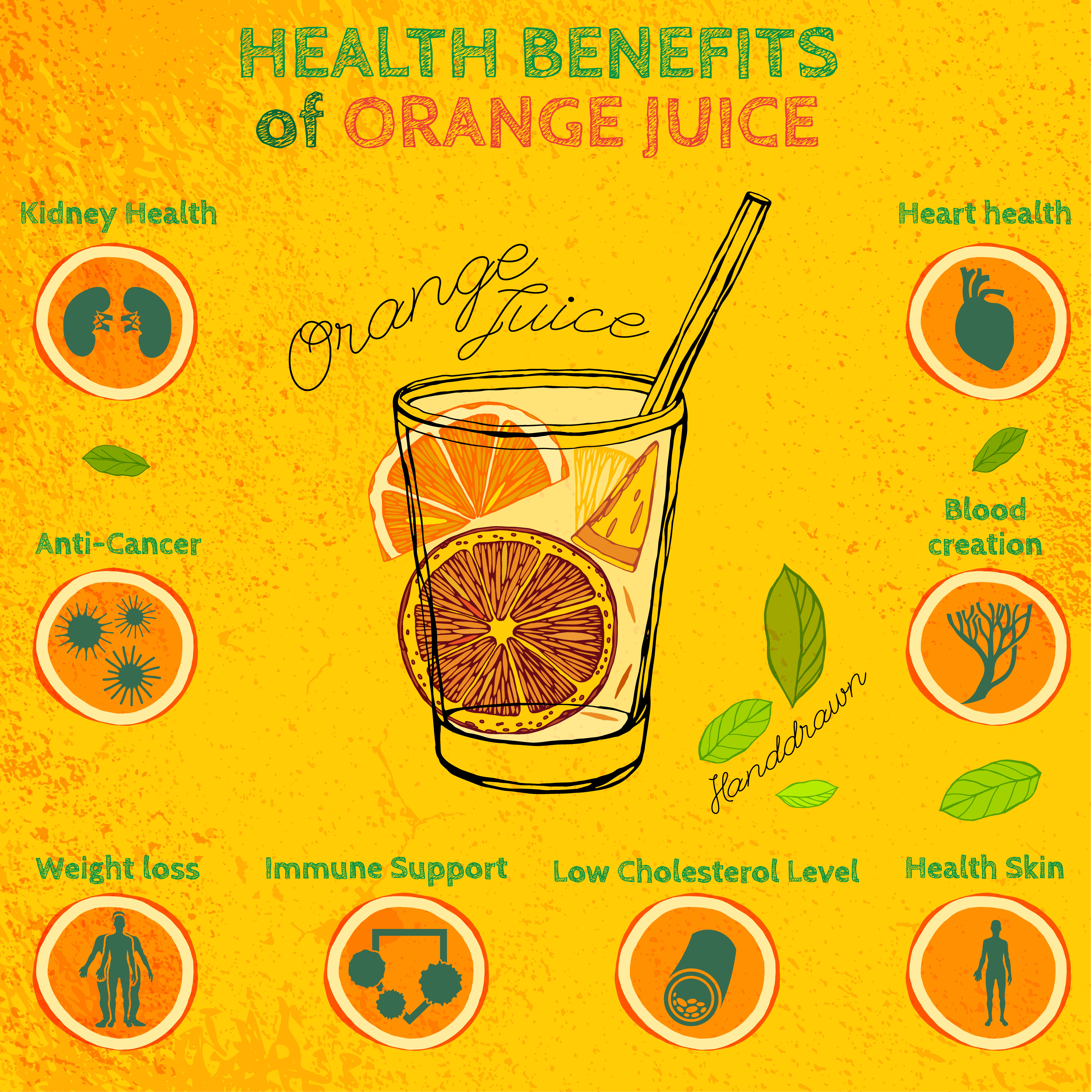 Health benefits of orange juice