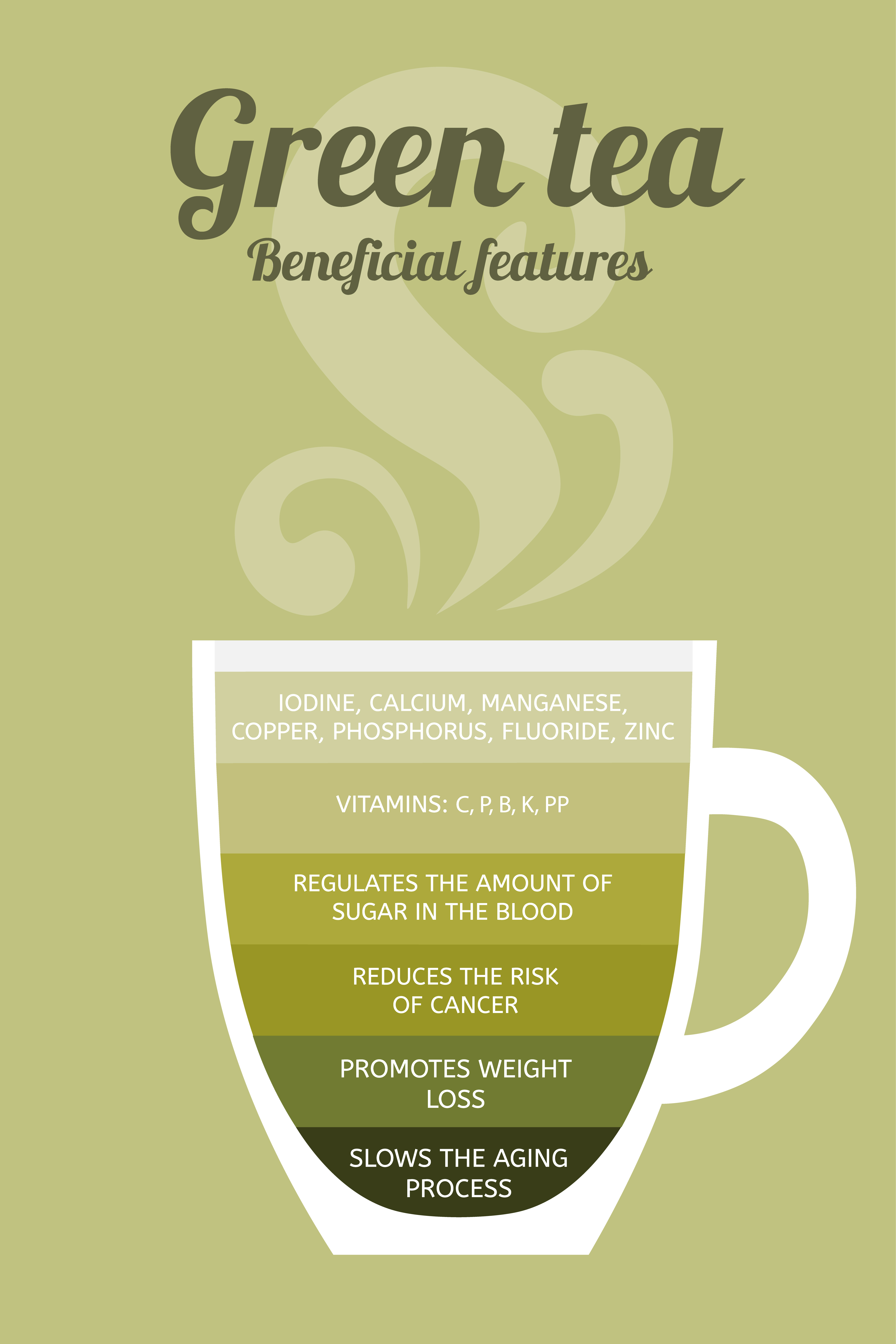 Benefits of green tea