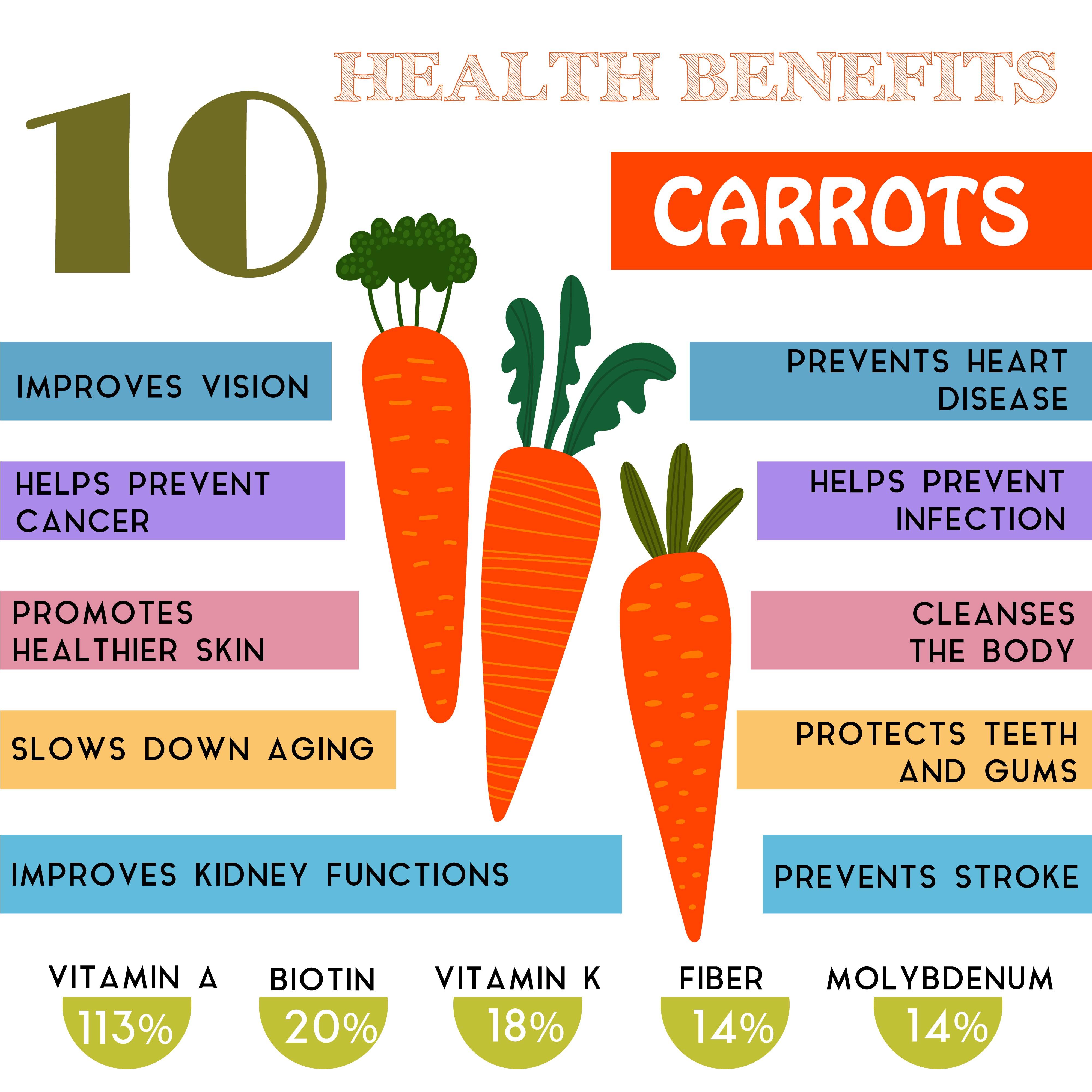 Most important health benefits of carrots