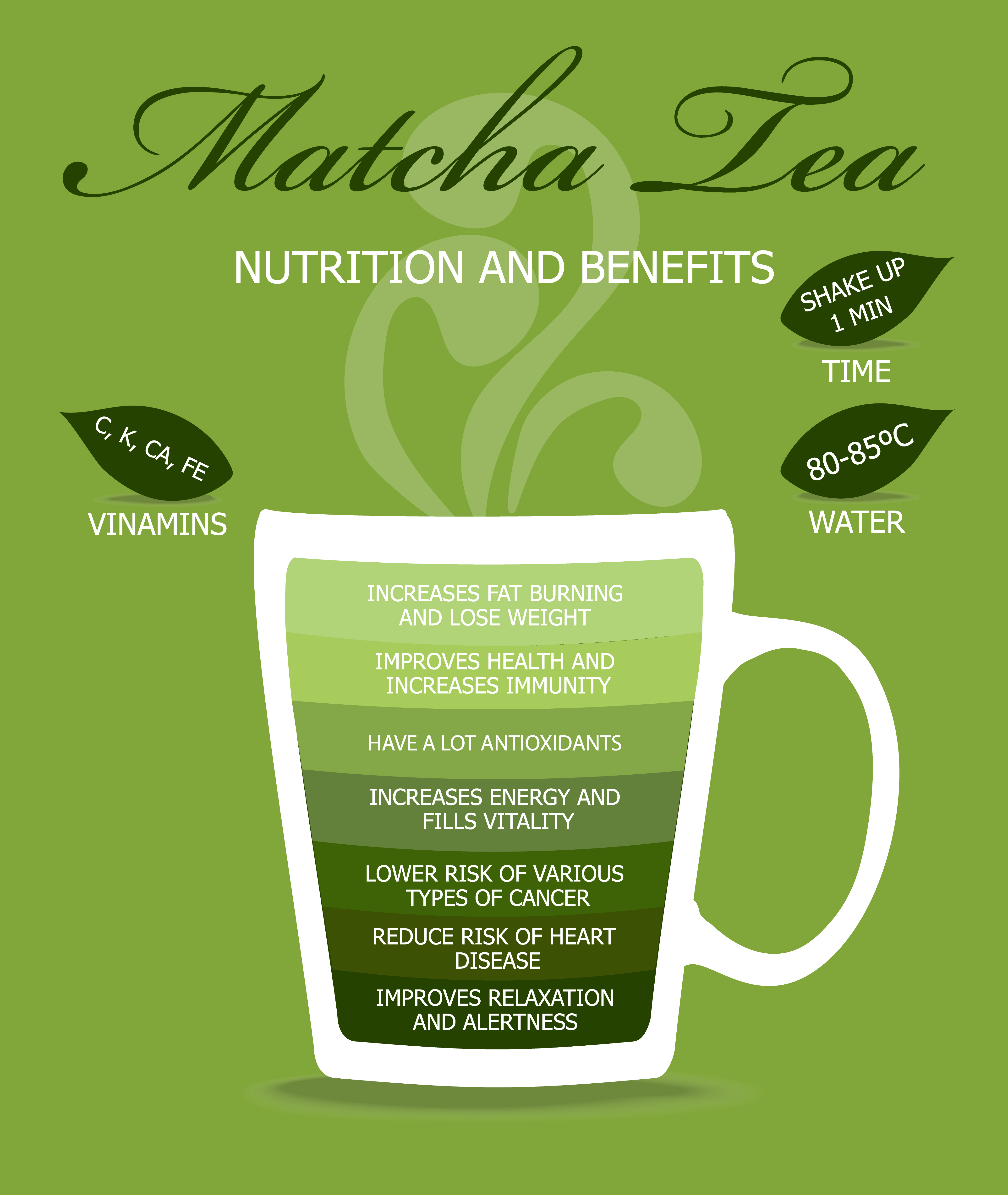 Benefits of matcha in nutshell