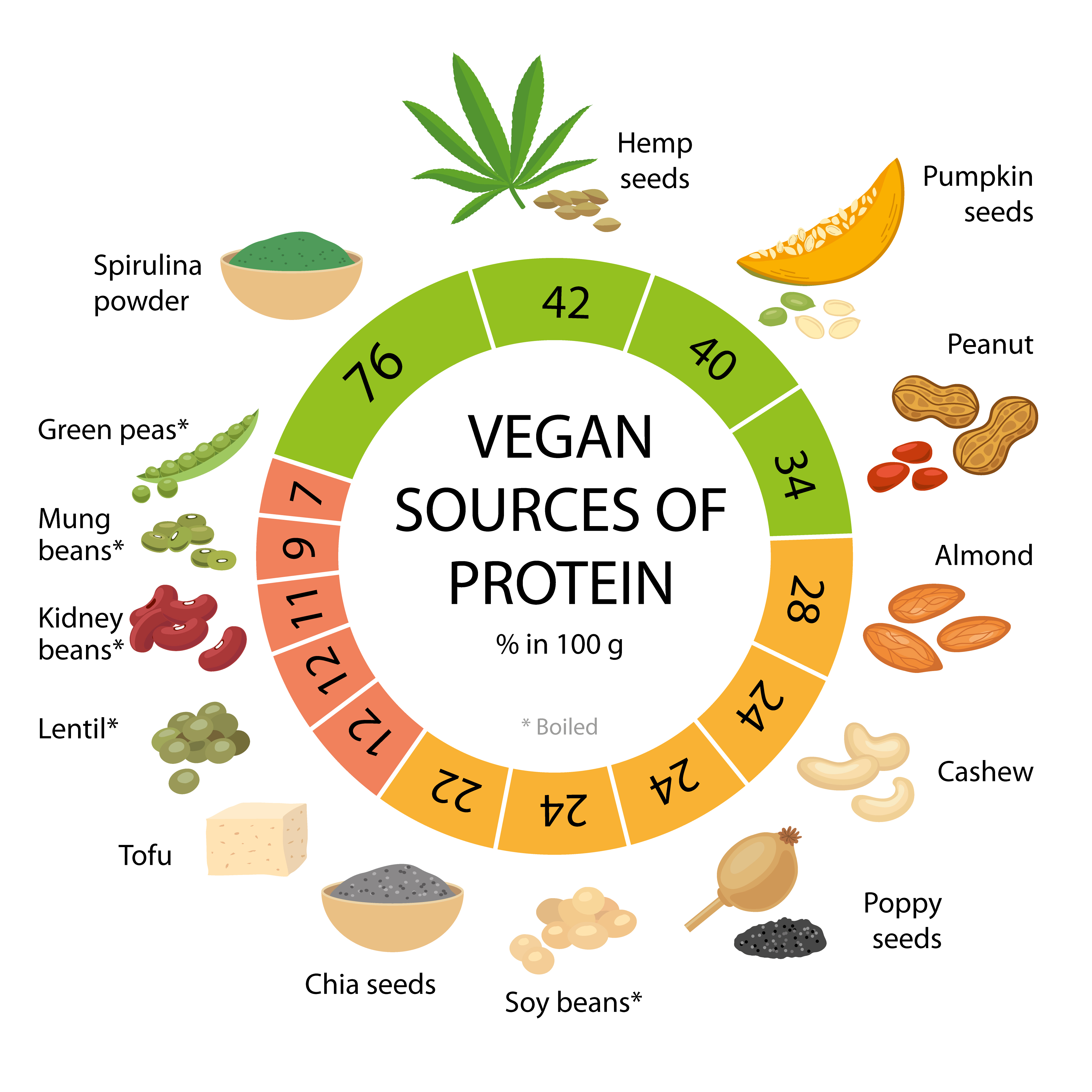 And which vegan products to choose?