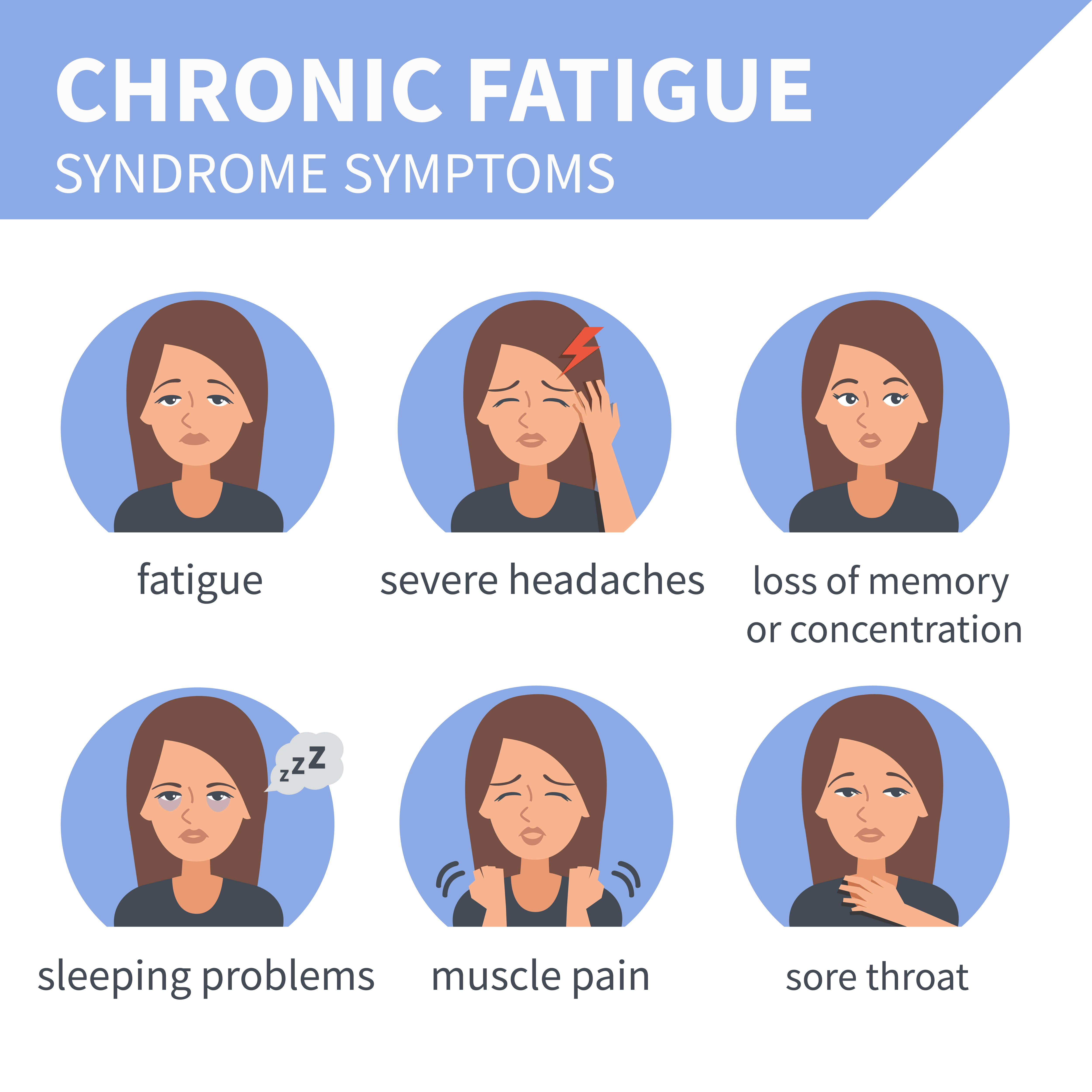 The most significant symptoms of chronic fatigue