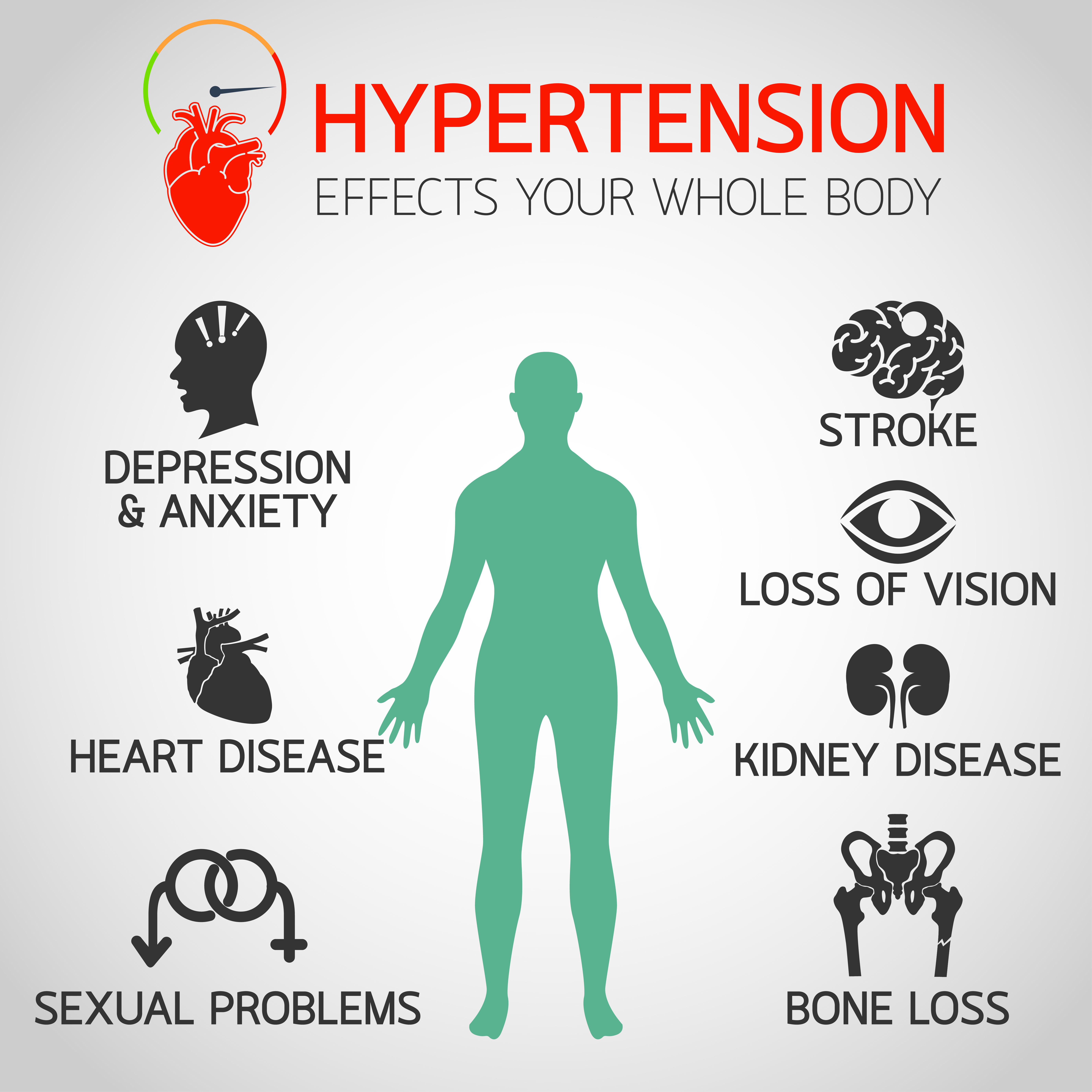 Hypertension can lead to drastic outcomes!