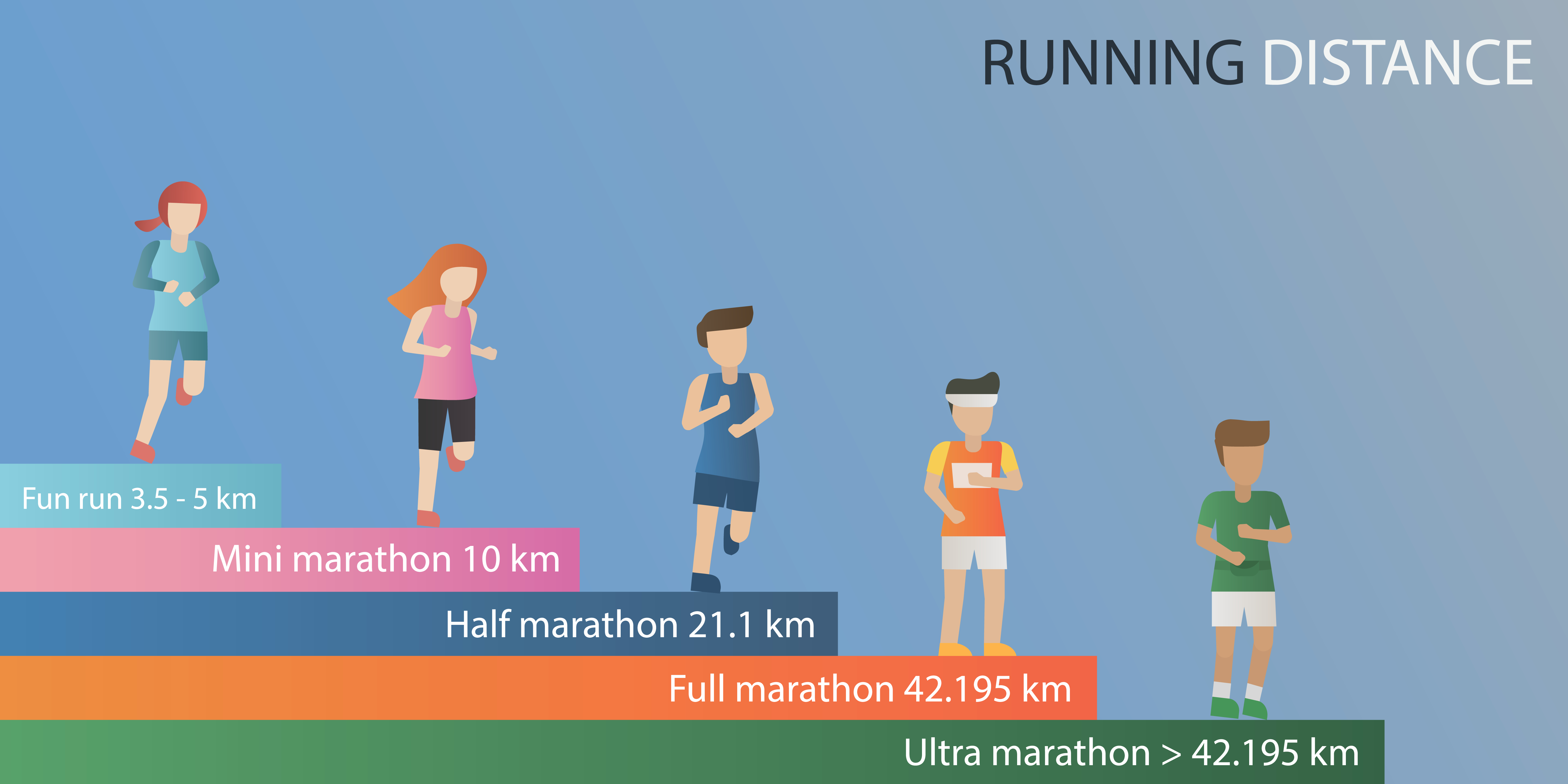 Remember that you can try half marathon or other types of it firstly!