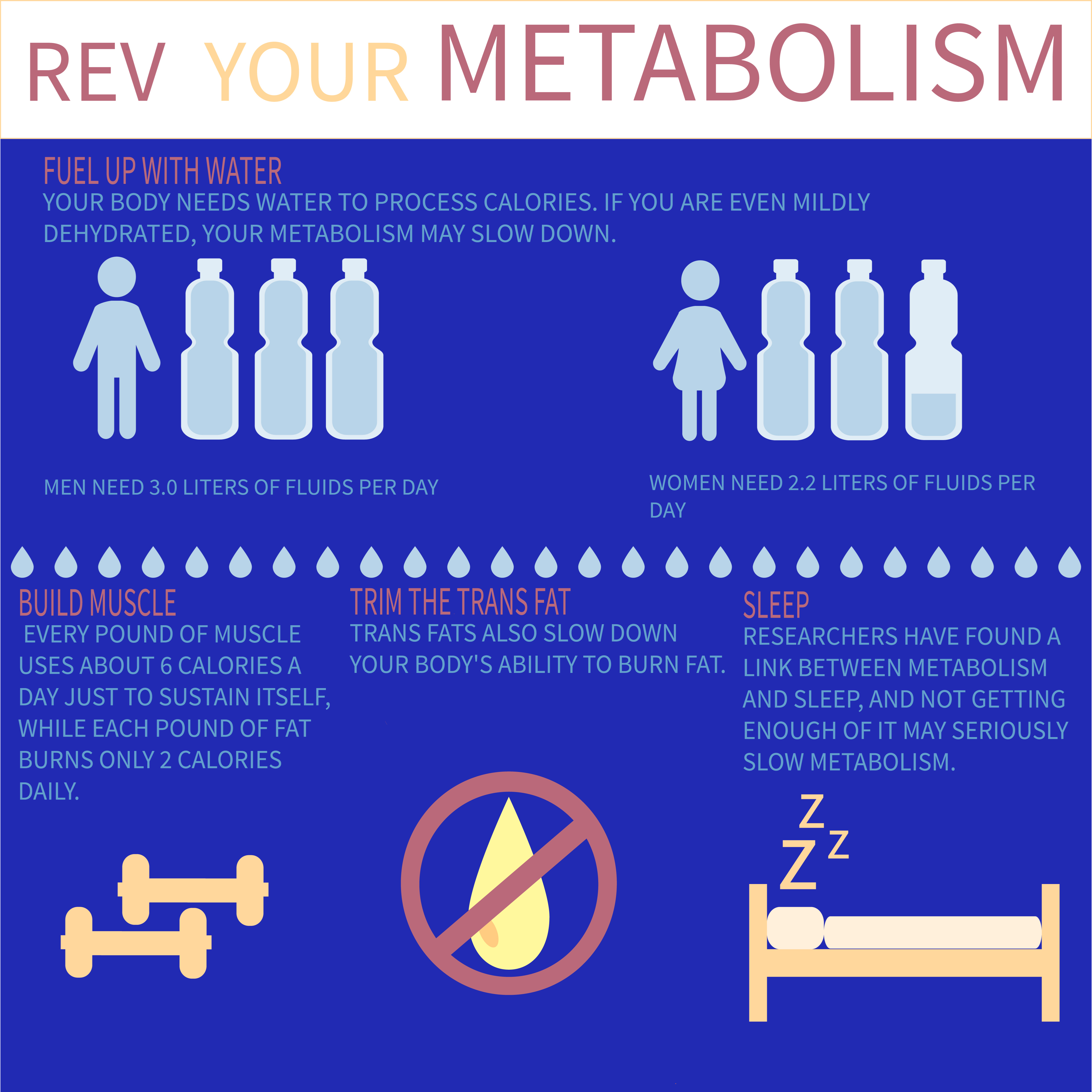 Remember to take care about your metabolism!