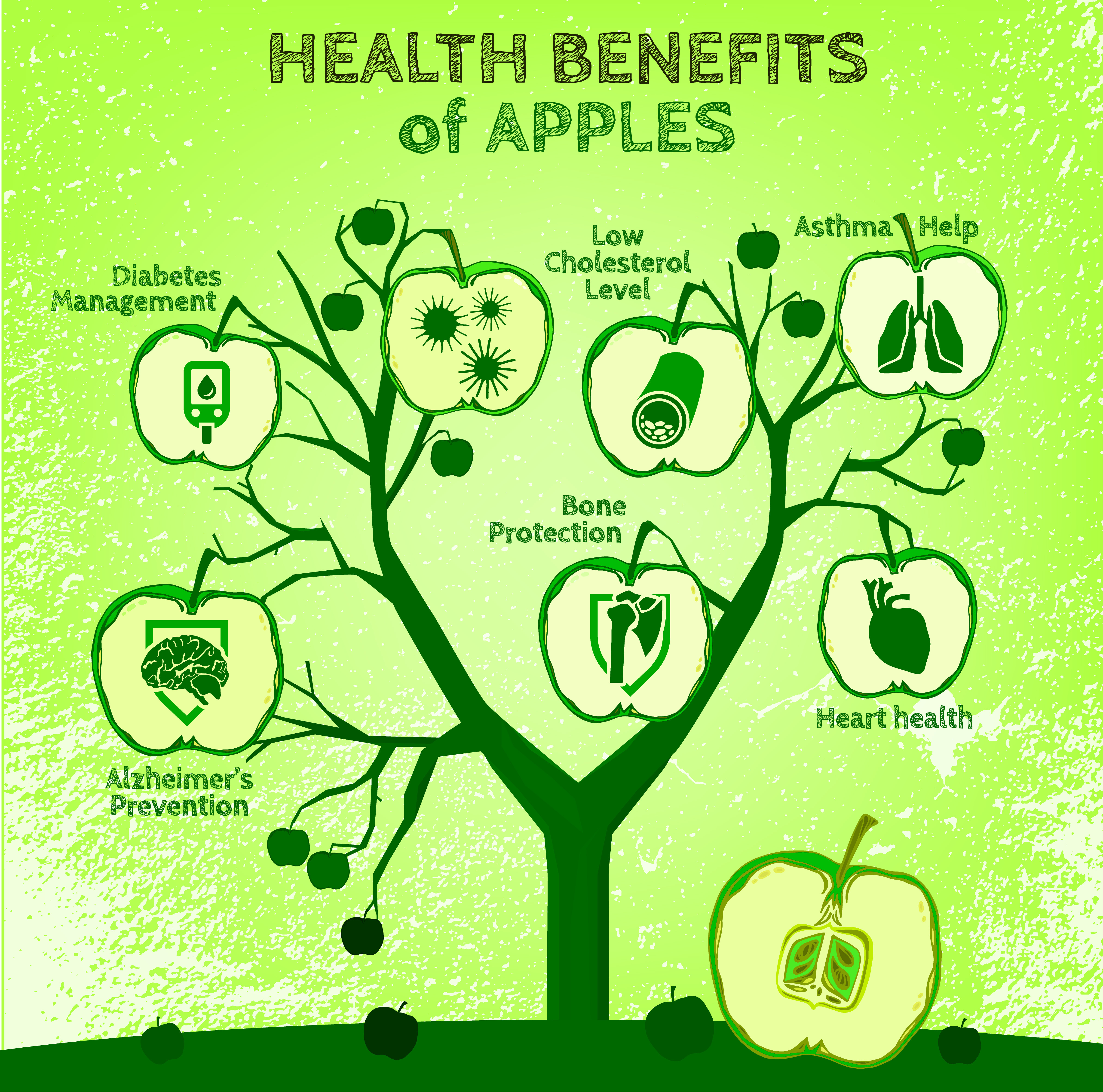 Most important benefits of apples