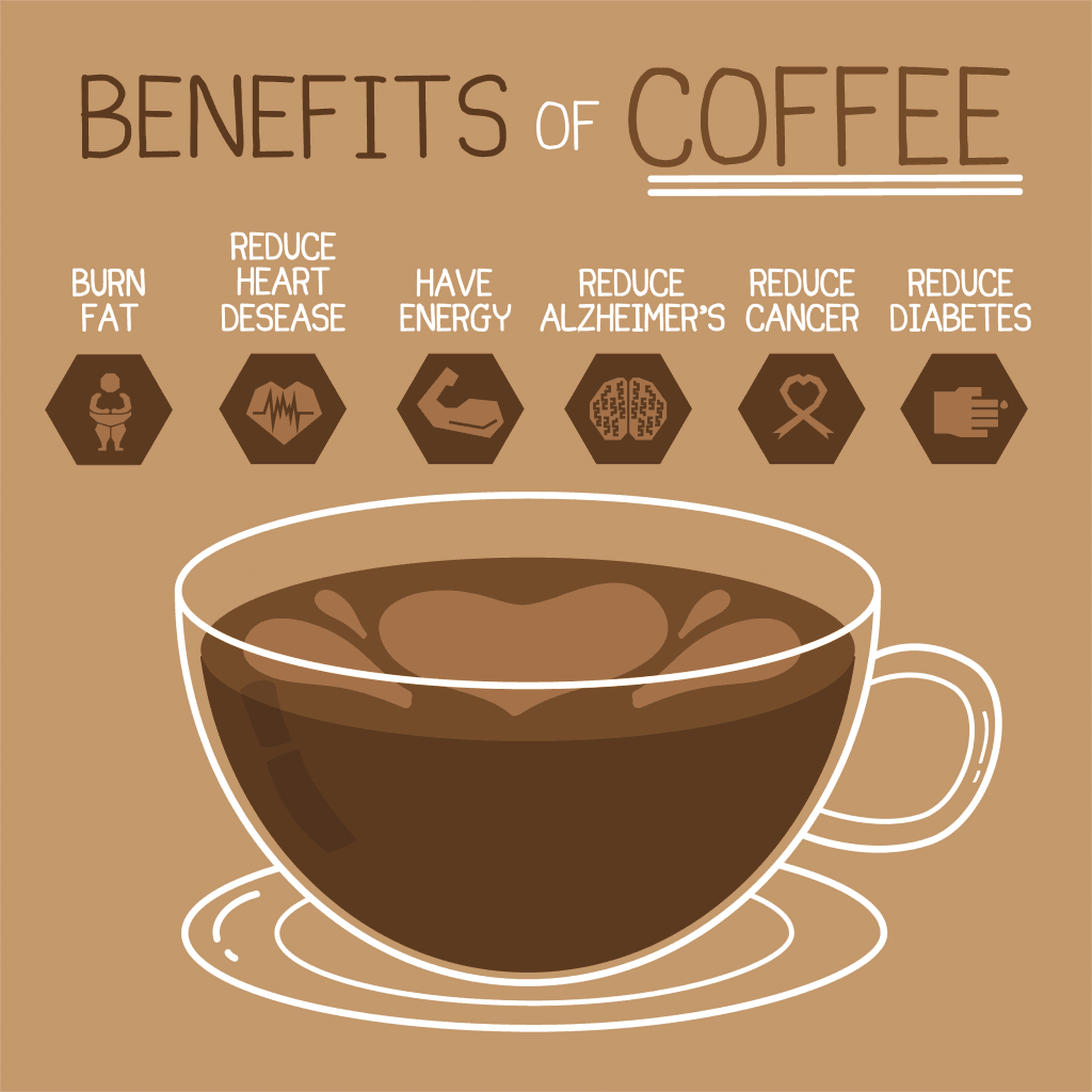 Benefits of coffee