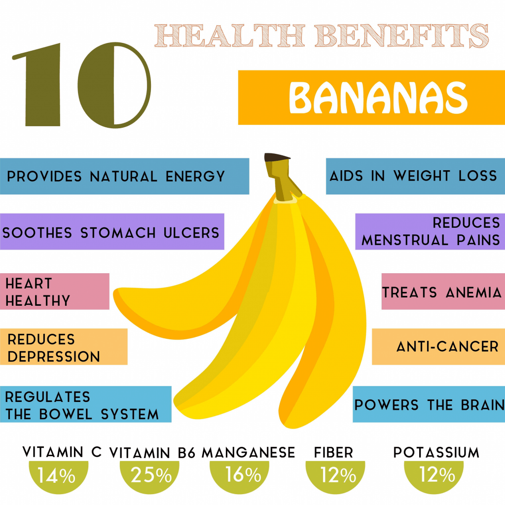 Most important benefits of bananas