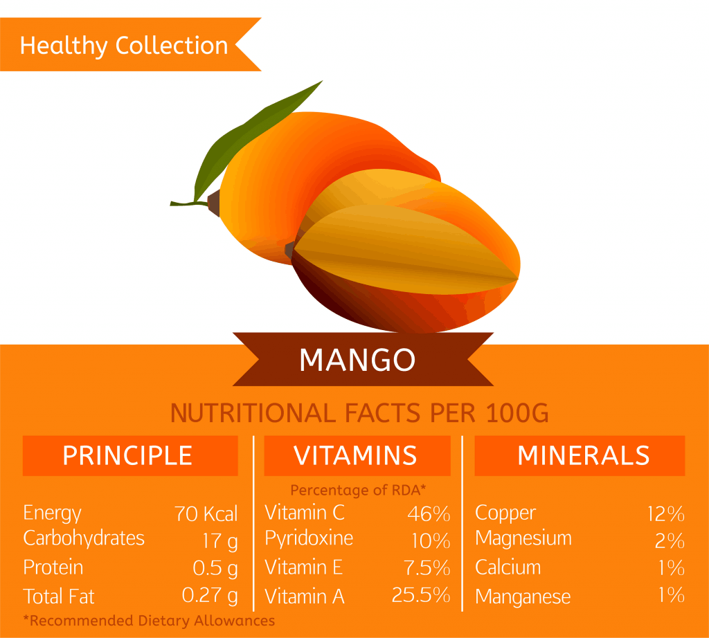 Properties of mango