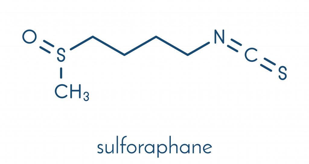 Chemical structure of sulforaphane