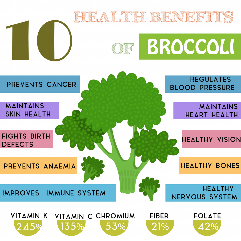 Most important benefits of broccoli