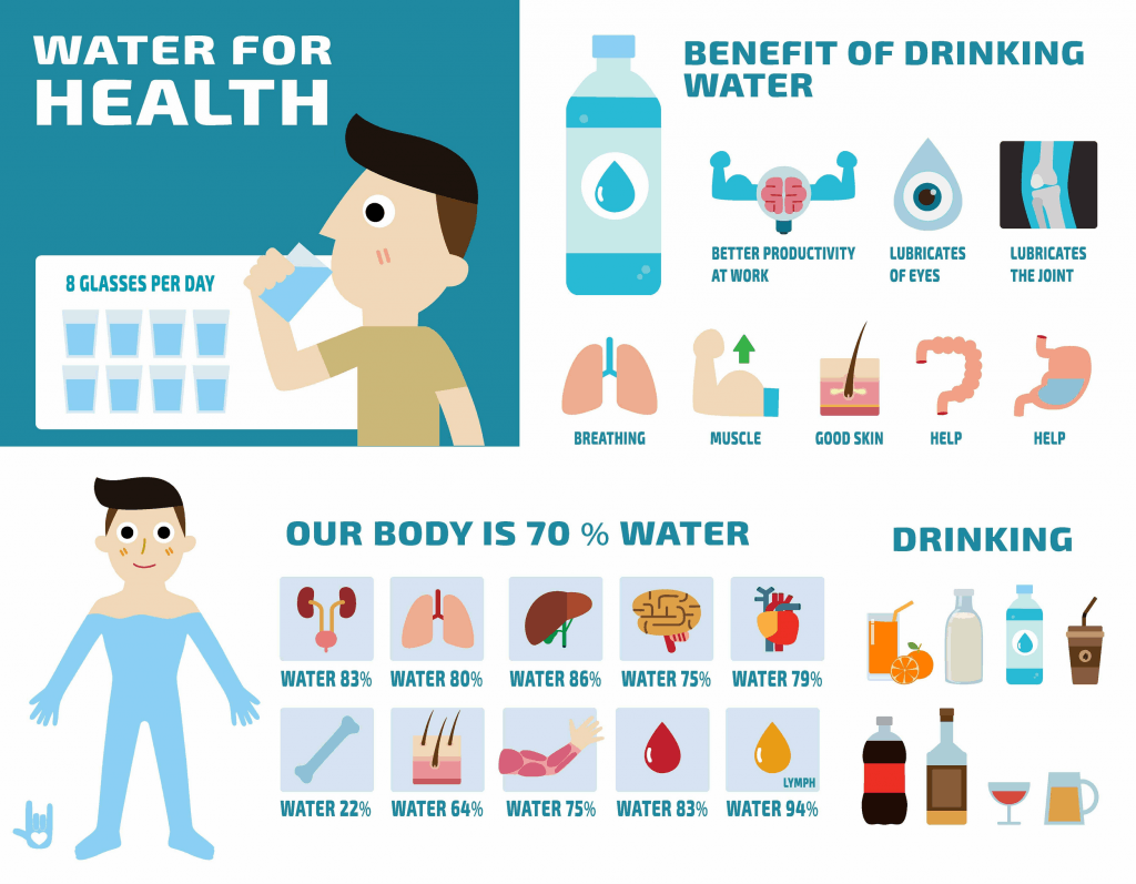 Why you should drink mineral water?