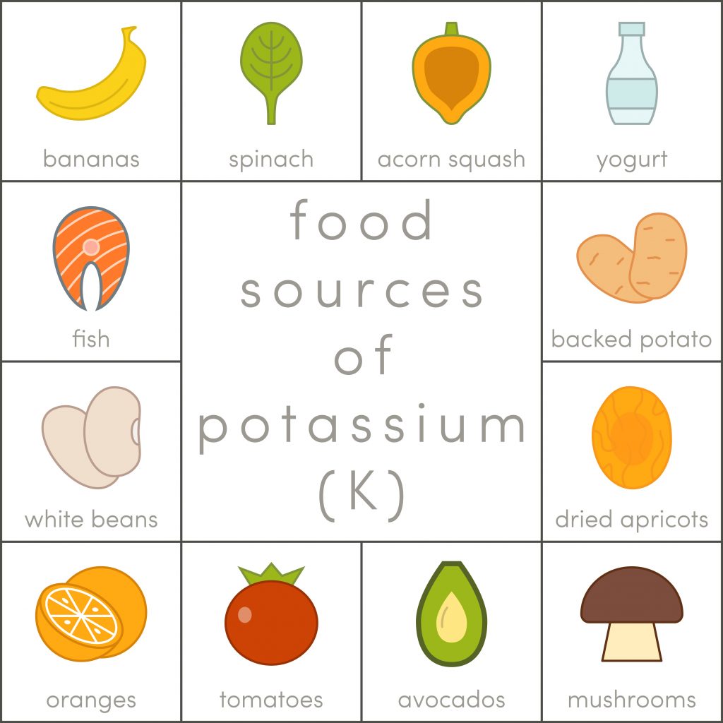 Most important food sources of potassium