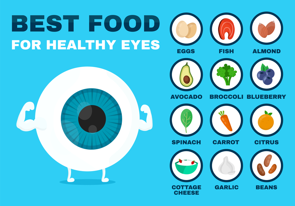 What to eat to suport your eyes?