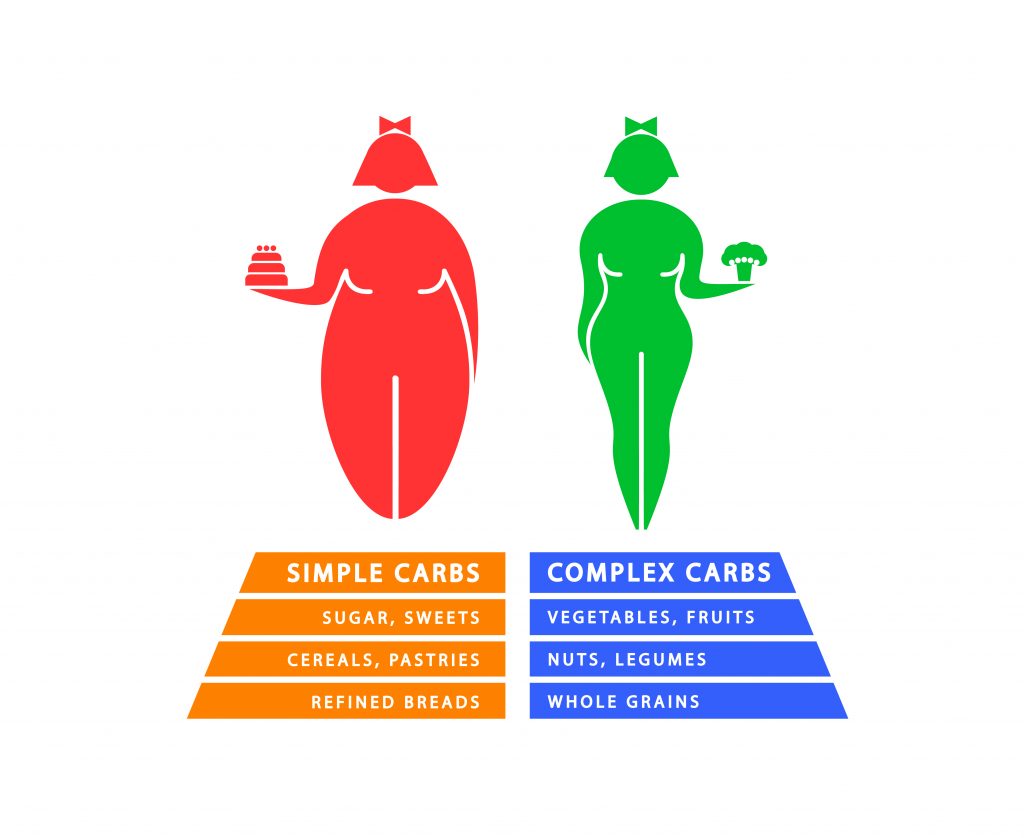 Simple vs complex carbohydrates