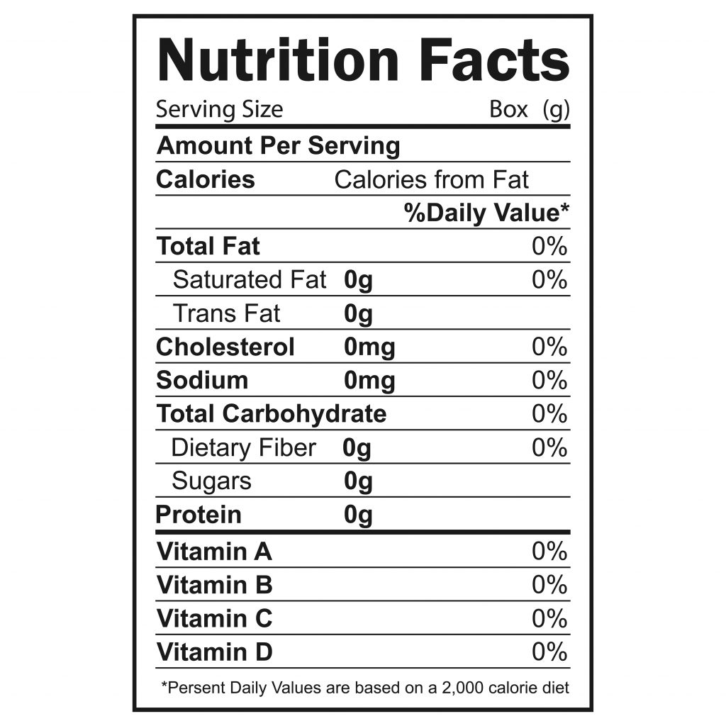 How carbohydrates should be divided on the Nutrition Facts label