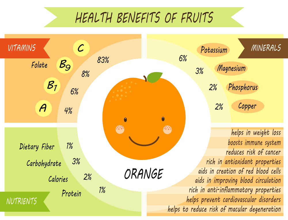 Benefits of oranges