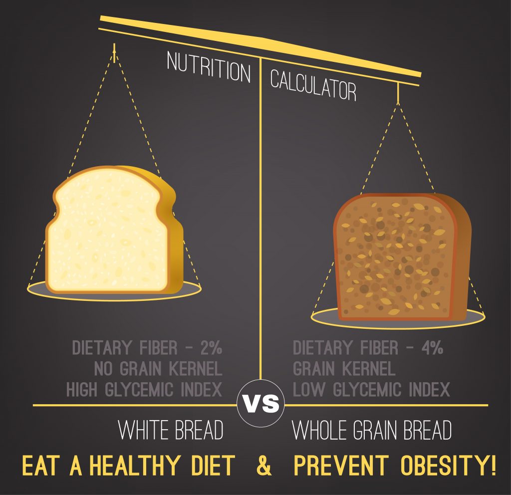 Which type of bread shoudl you choose?