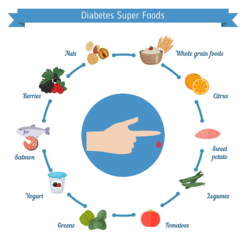 Superfoods for diabetes