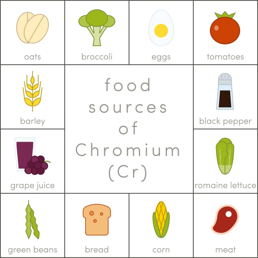 Romaine lettuce is also great source of Chromium!