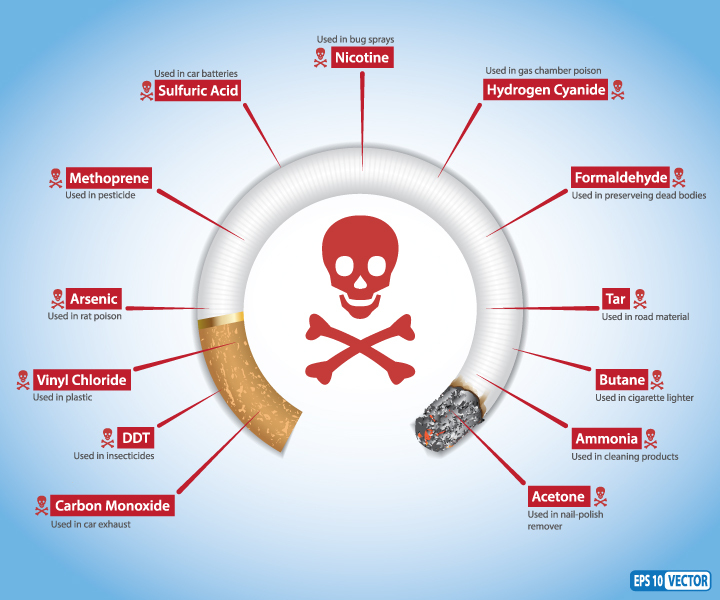 Harmful substances in cigarettes