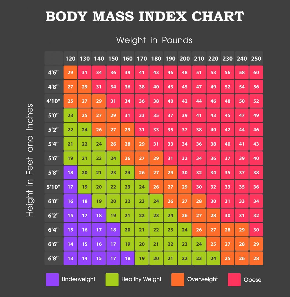 BMI chart