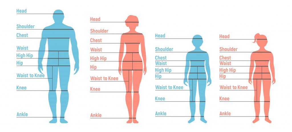 How to measure your body