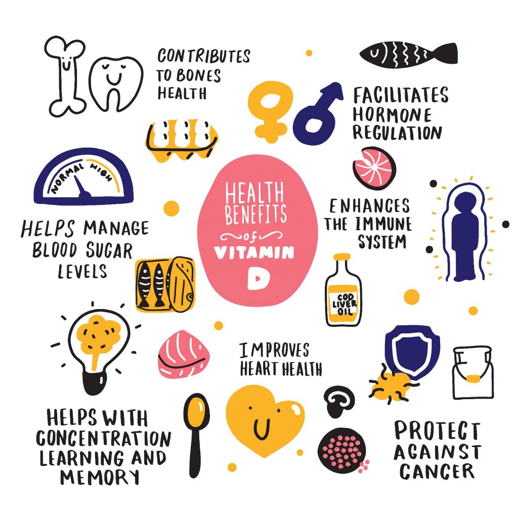 Health benefits of Vitamin D