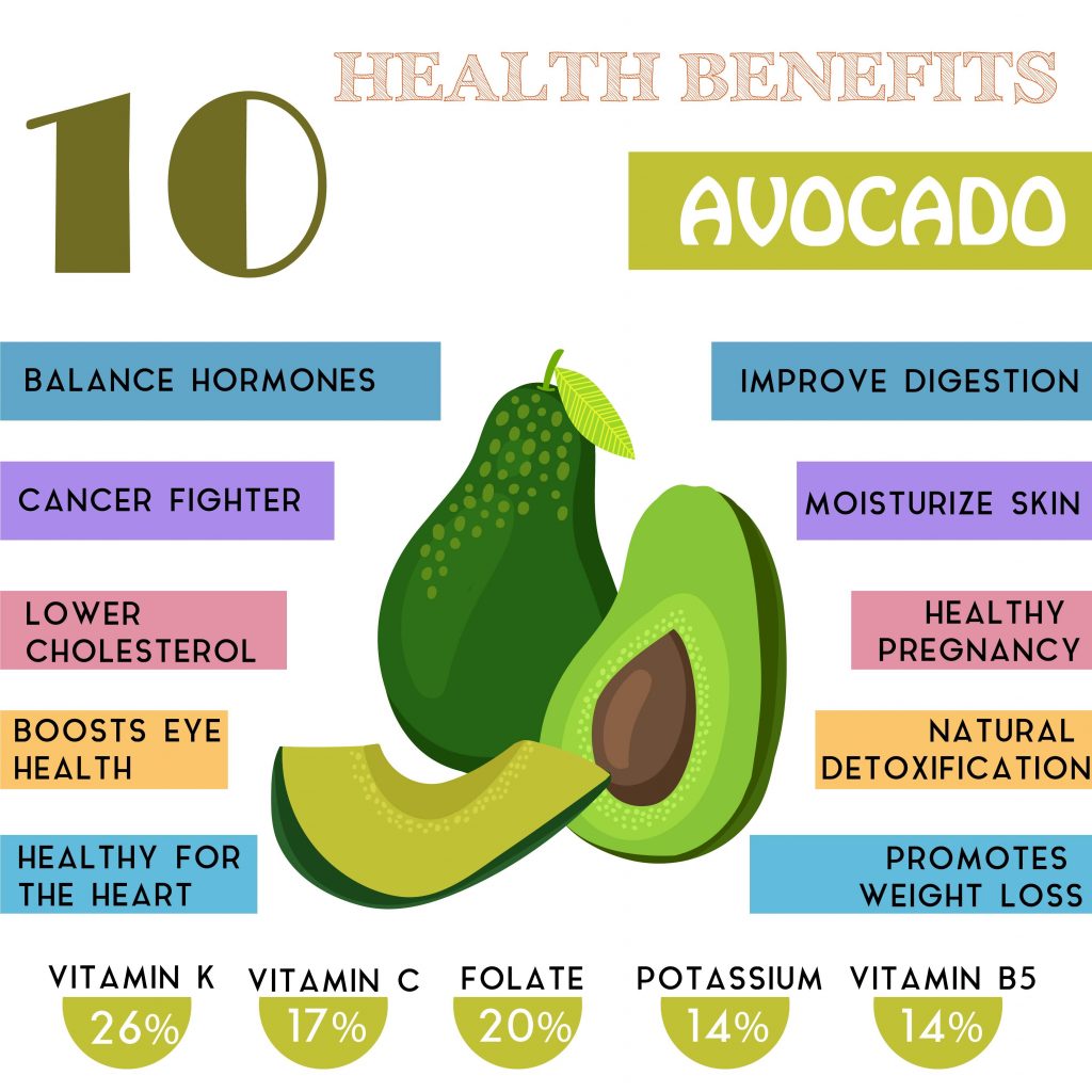 Avocado benefits