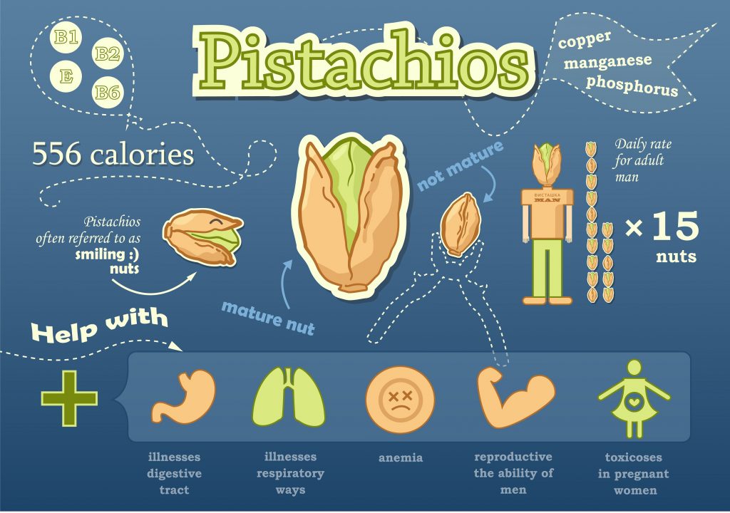 Pistachios benefits