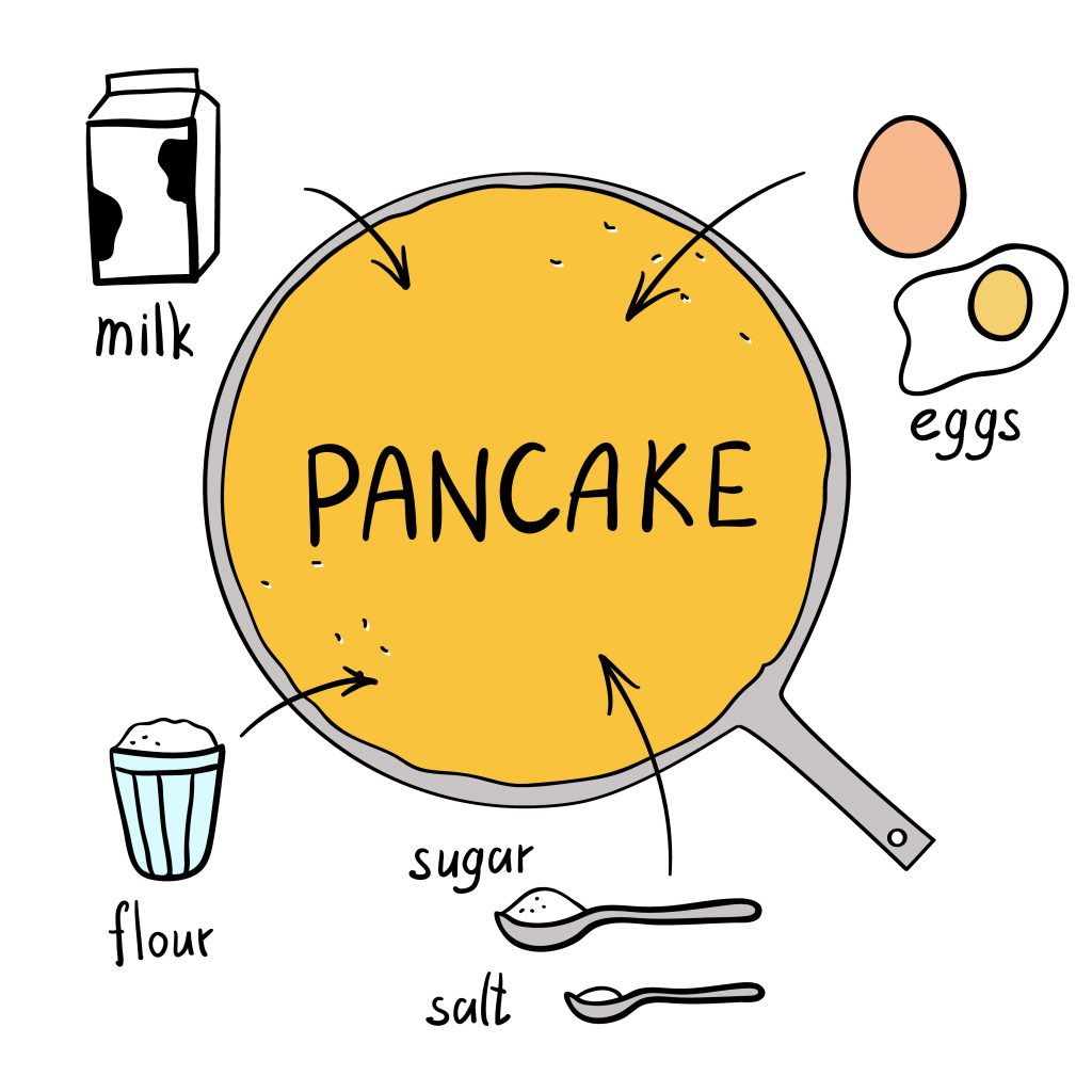 Common pancake recipe