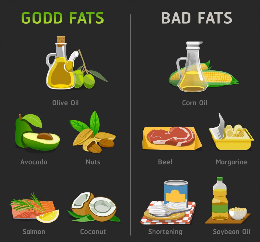 Healthy and unhealthy fats