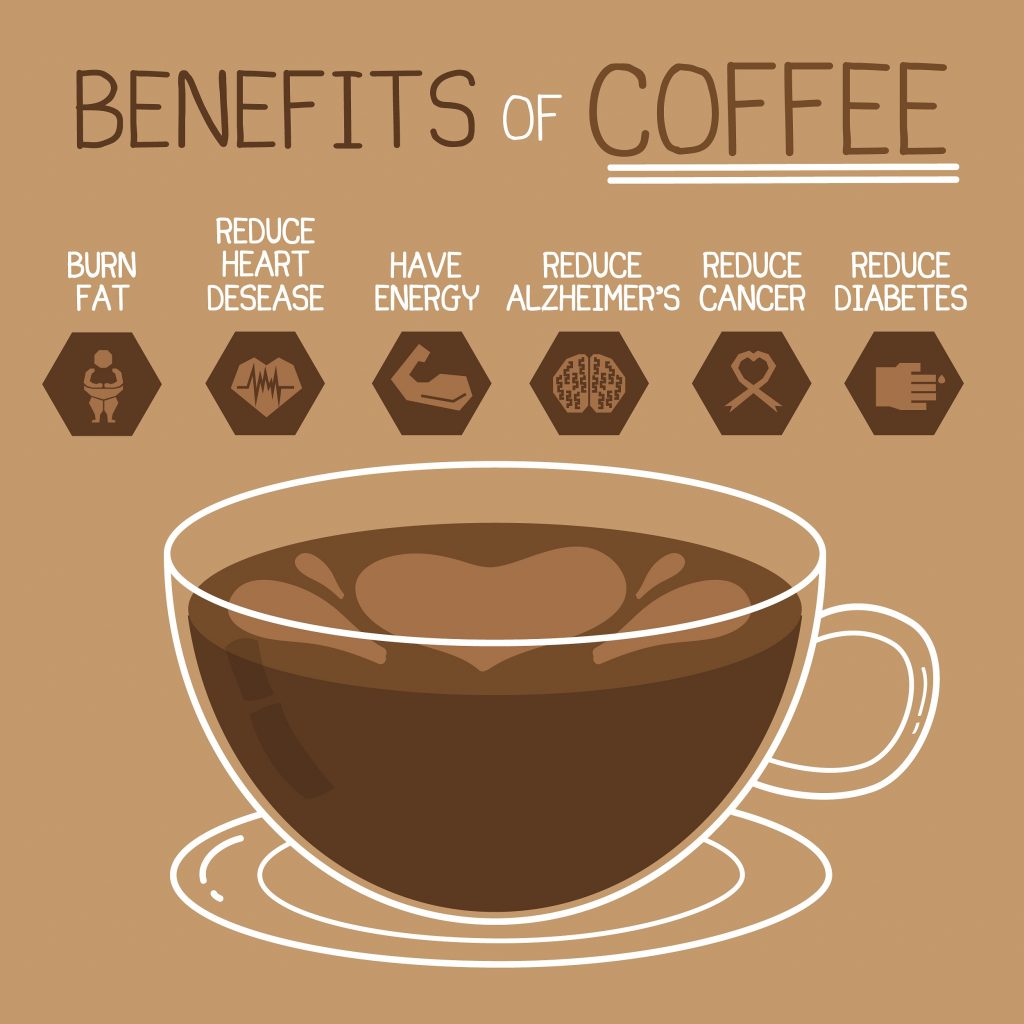 Remember that coffee as a drink has many benefits!