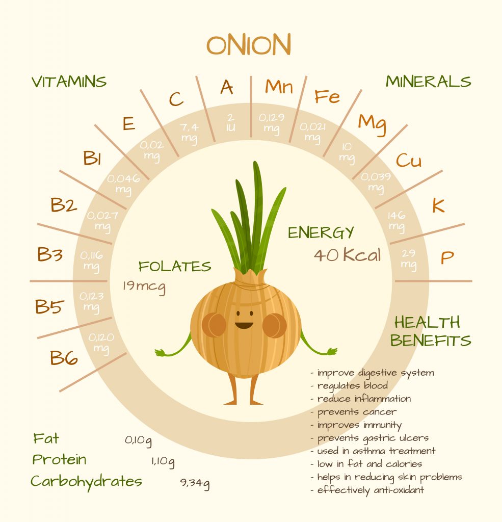 Benefits of onion