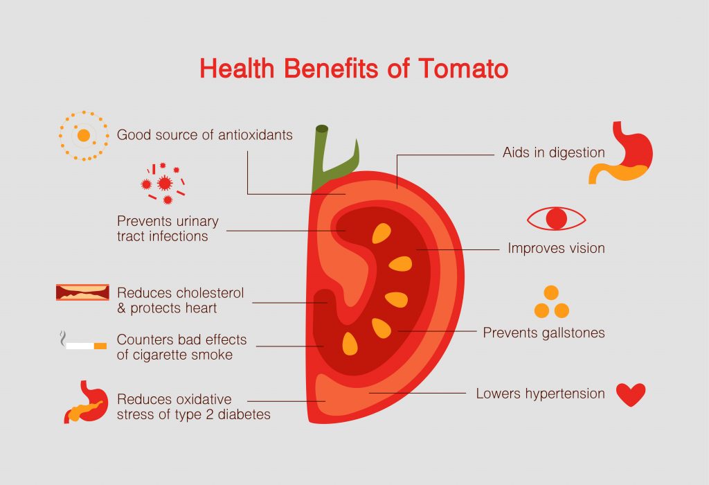 Benefits of tomato