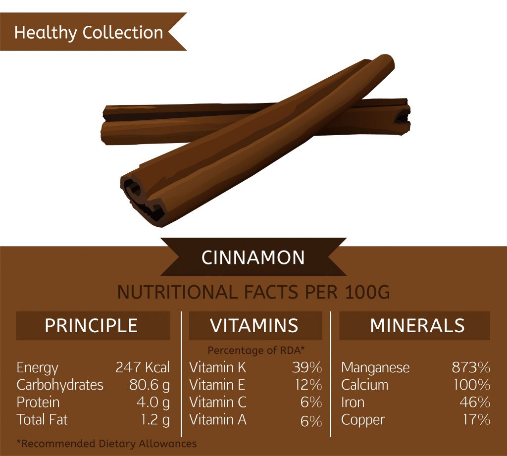 Cinnamon vitamins and minerals