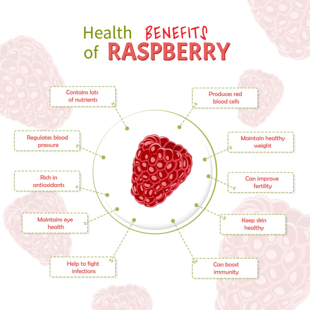 Benefits of raspberries