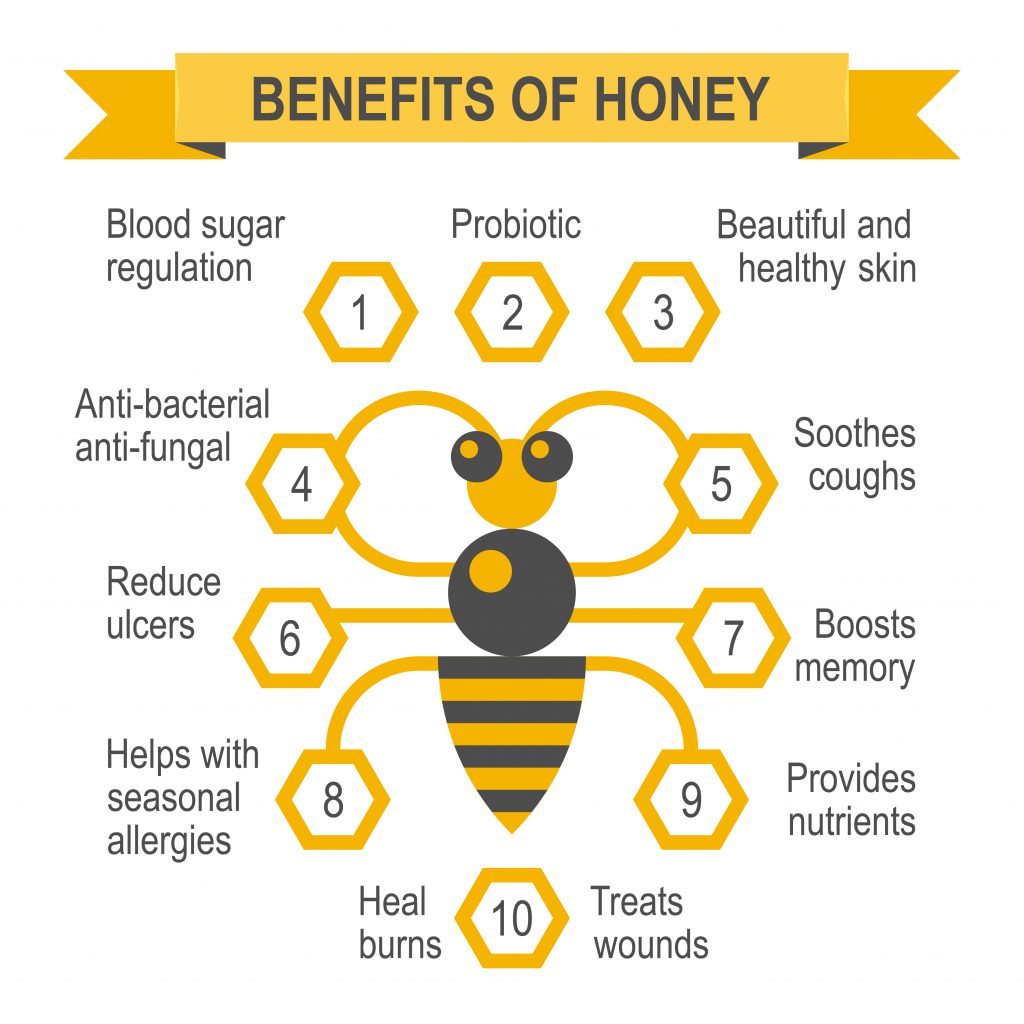 Benefits of honey infographic