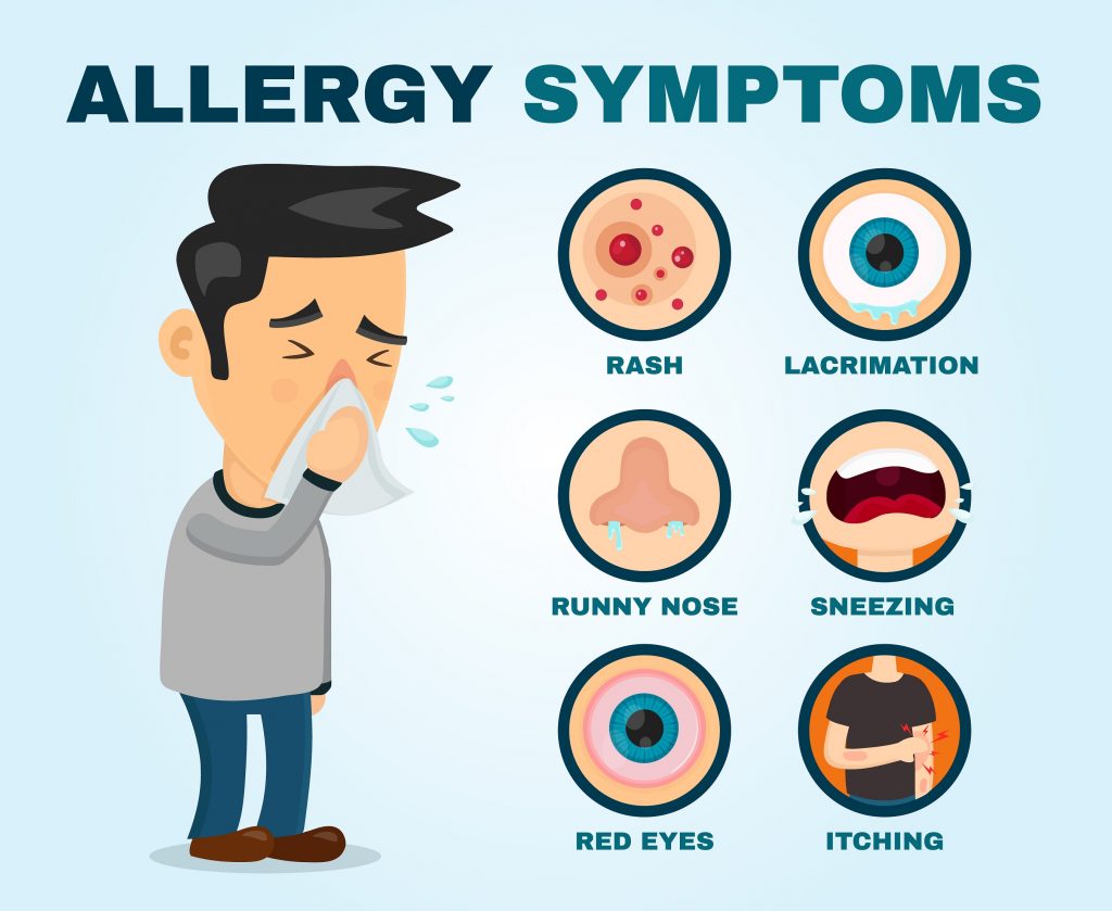 Most common symptoms of allergy