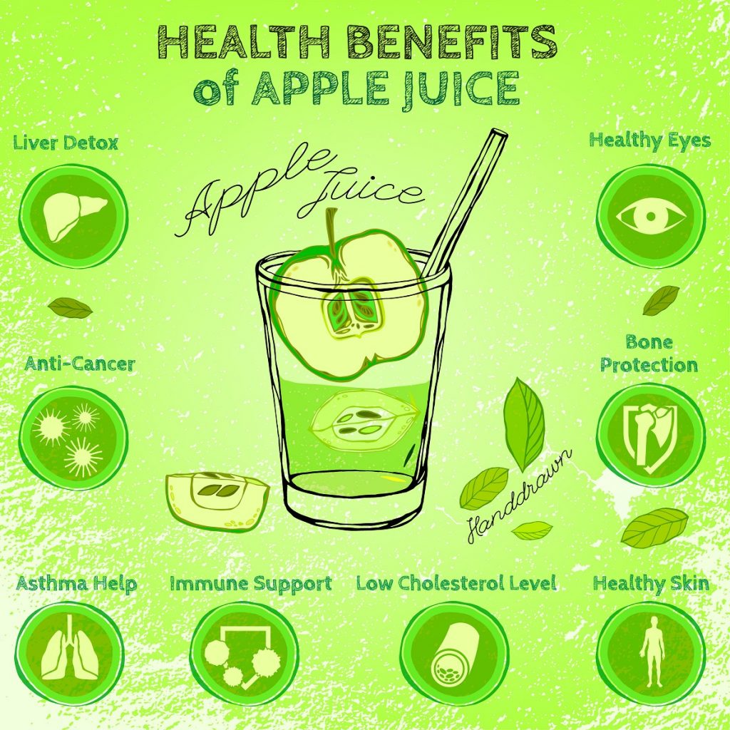 Benefits of apple juice