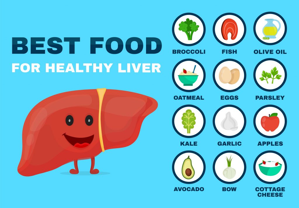 Best food for liver