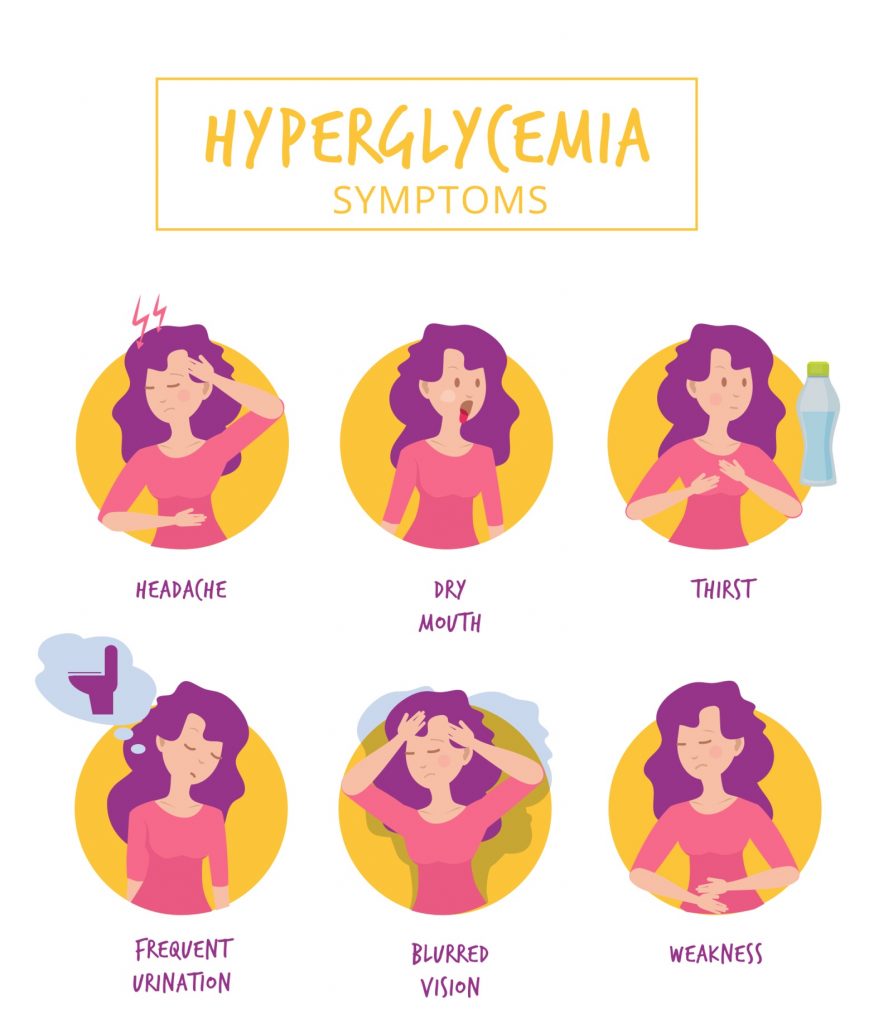 Symptoms of hyperglycemia - too high level of blood sugar