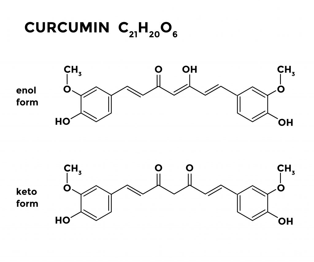 Chemical structure of Curcumin