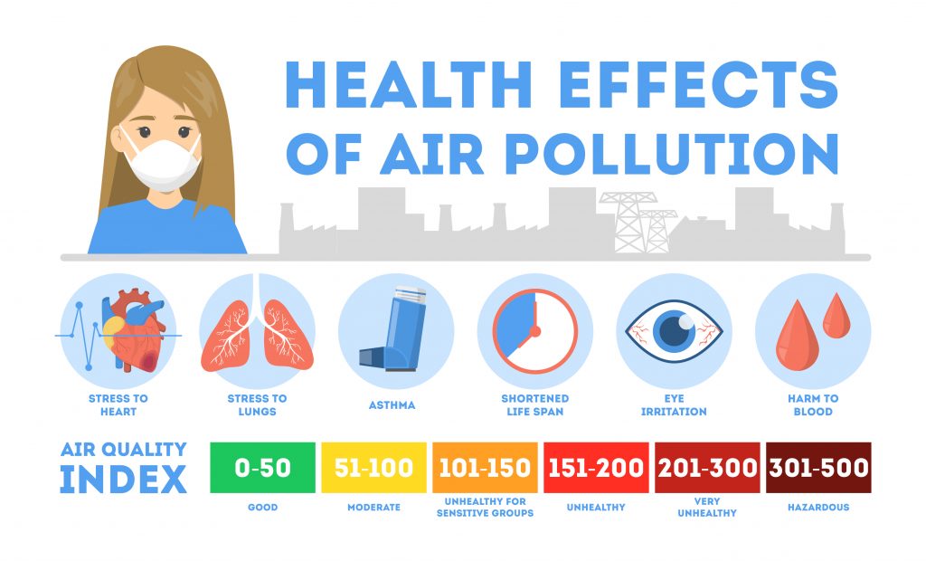 How do air pollution affect our health