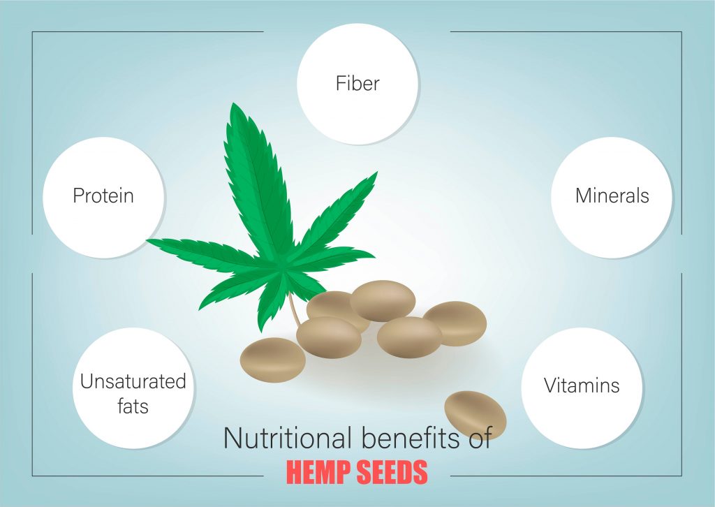 Natural benefits of hemp seeds - infographic